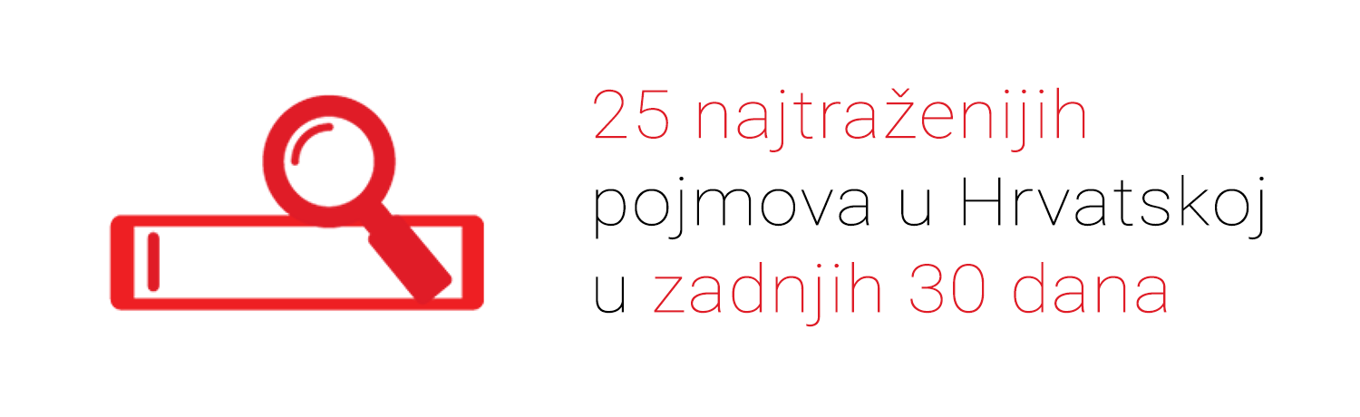 Trendovi pretraživanja u svijetu i u Hrvatskoj